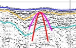 M. Sediment Collapse Indicators in the 1970 Flathead Lake Seismic Dataset