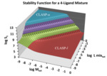 Chapter 2.4: 3-D Topo Surface Visualization of Metal Multiligand Systems: Quantification of Complexation in Unseparated Ligand Mixtures. Part 1 – 1:1 Complexes